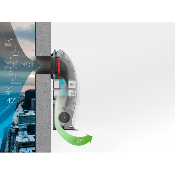 Ballu ONEAIR ASP-200P